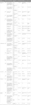 Prospective applications of extracellular vesicle-based therapies in regenerative medicine: implications for the use of dental stem cell-derived extracellular vesicles